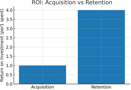 Retention Playbook-First Product-Led Growth (PLG) in 2025